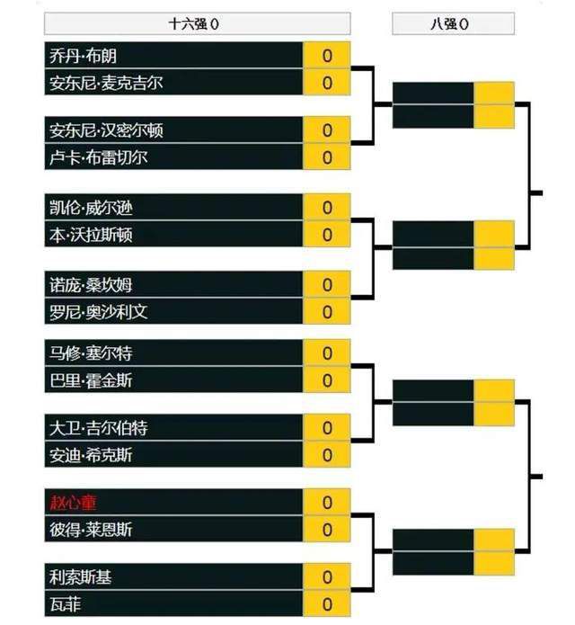 2023.4.28：贾西姆对曼联的估值报价创世界纪录，拉特克利夫也在截止日期送上报价。